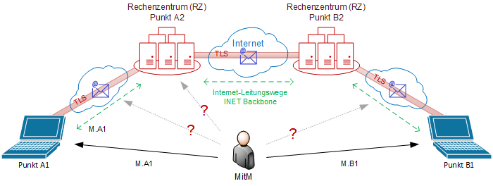 artikel tls 1a