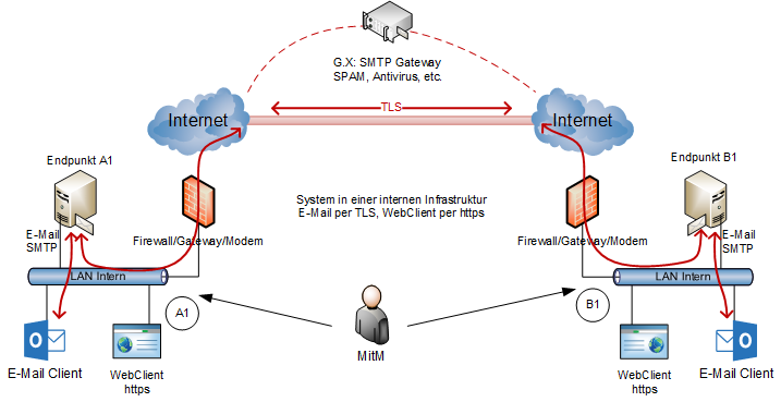 artikel tls 1b