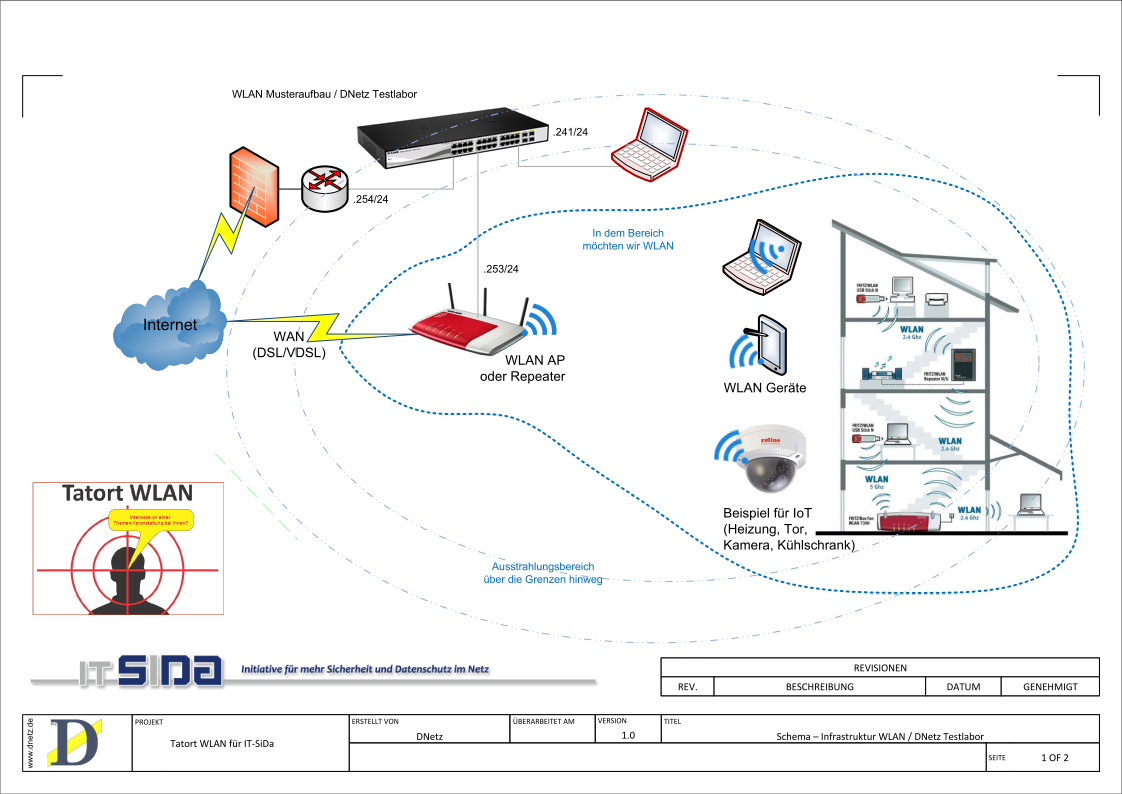 tatort wlan schema 1a